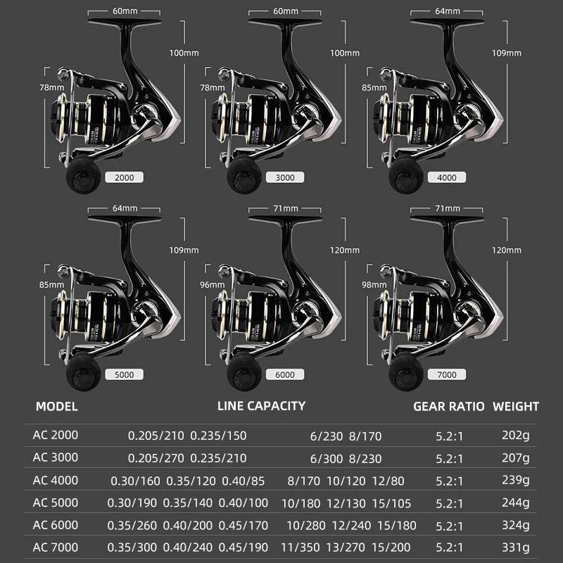 Molinete Spinning AC3000, AC4000 e AC5000 com Drag Máximo de 8KG - Águas Nobres