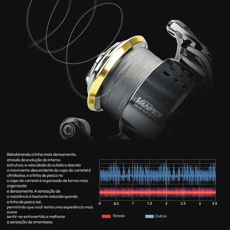 Molinete Spinning VANPES Antiferrugem com Drag System de 8Kg - Águas Nobres