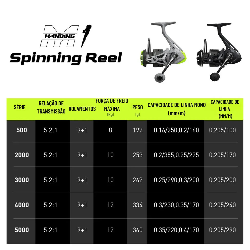 Molinete de Pesca Handing M1 Drag