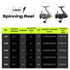 Molinete de Pesca Handing M1 Drag