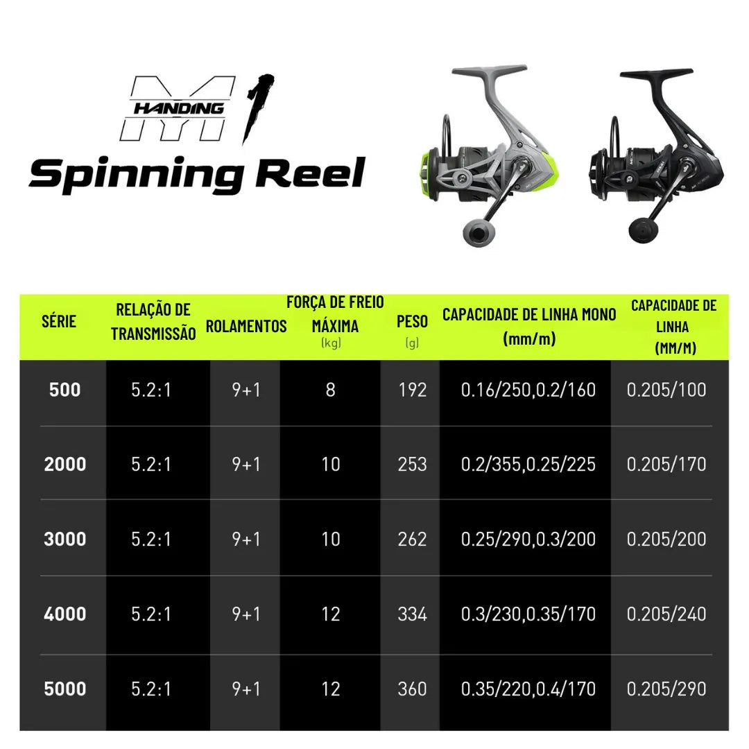 Molinete de Pesca Handing M1 Drag