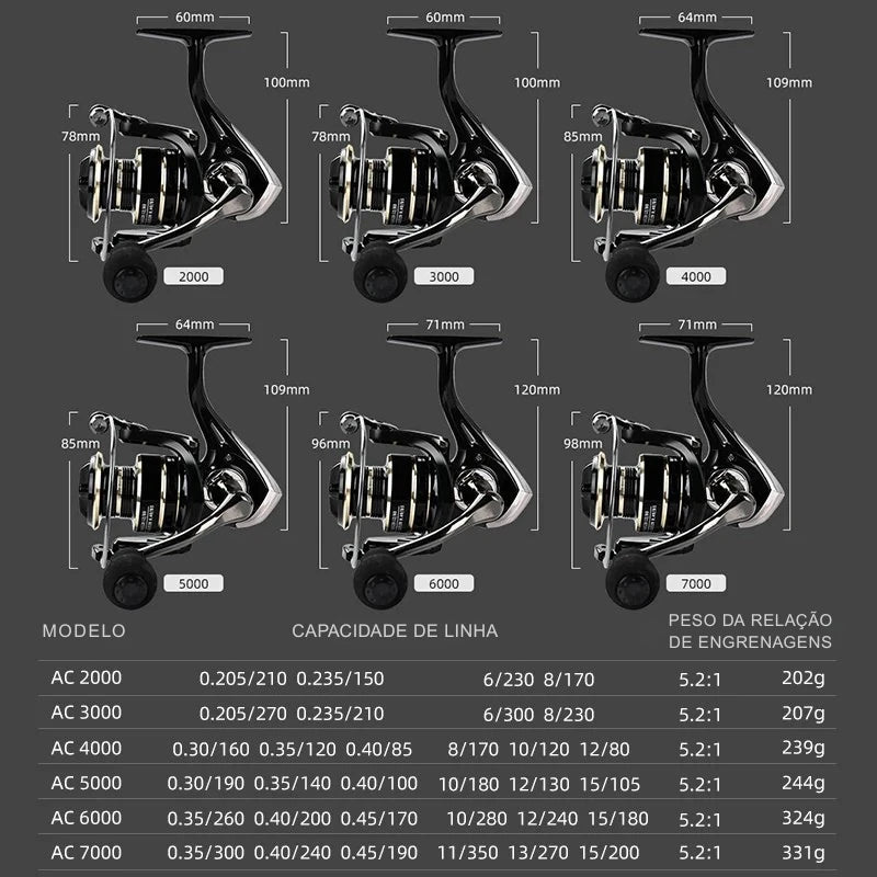 Molinete Spinning AC3000, AC4000 e AC5000 com Drag Máximo de 8KG - Águas Nobres