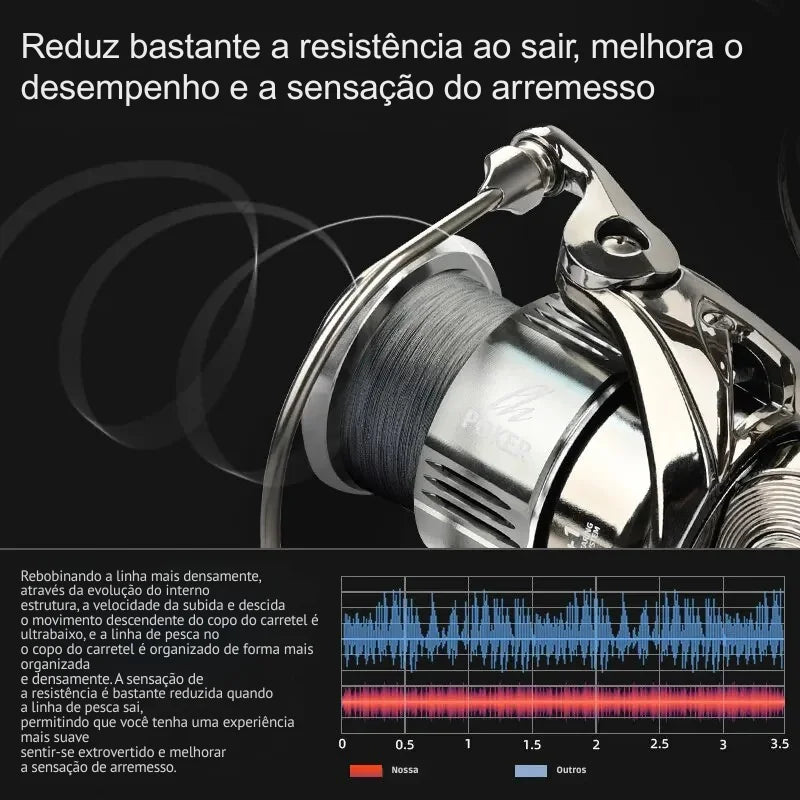 Molinete Spinning PK com Força de Freio 18KG e Design All-Metal - Águas Nobres